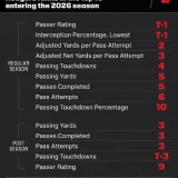 Aaron Rodgers Nears Peyton Manning as Steelers QB Chases Career Marks