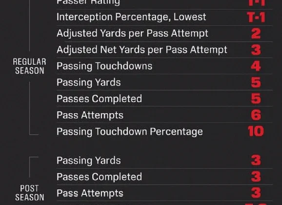 Aaron Rodgers Nears Peyton Manning as Steelers QB Chases Career Marks