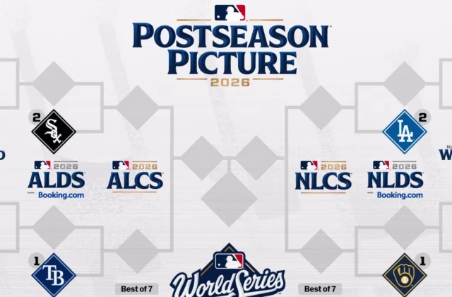 Rays, Brewers, Dodgers, Yankees Clinch as 2026 Playoff Races Tighten