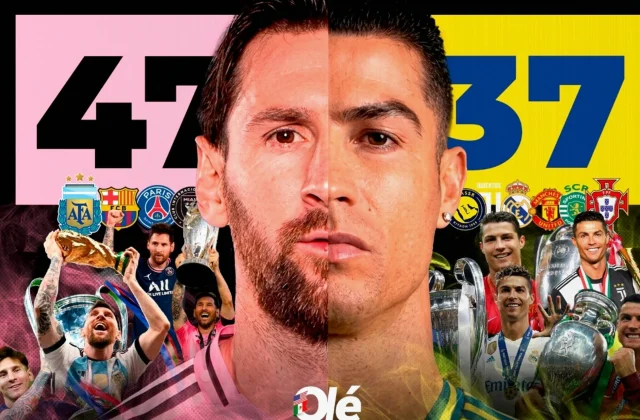 Messi vs Ronaldo: Who Has Won More Trophies?