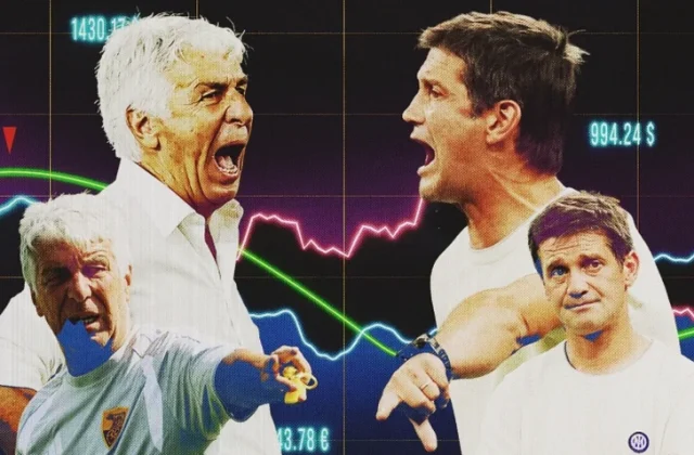 Roma Spend More Than Inter Under Gasperini and Chivu