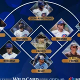 Cubs vs. Padres: Position-by-Position Edge in NL Wild Card Series