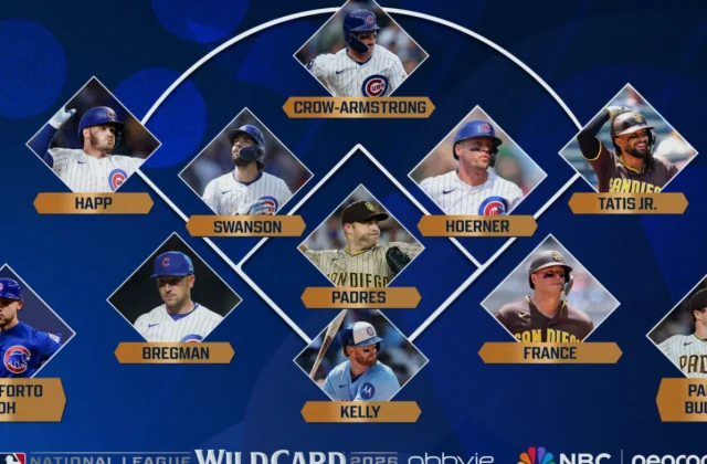 Cubs vs. Padres: Position-by-Position Edge in NL Wild Card Series