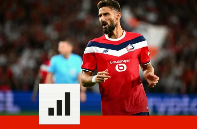 Olivier Giroud Turns 40 as Lille Striker Prepares for Final Season