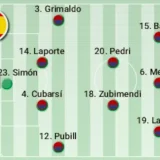 Spain Set for Heavy Rotation Against Croatia in Nations League Clash