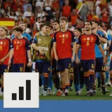 Spain Reach 40-Match Unbeaten Run After 4-1 Croatia Win