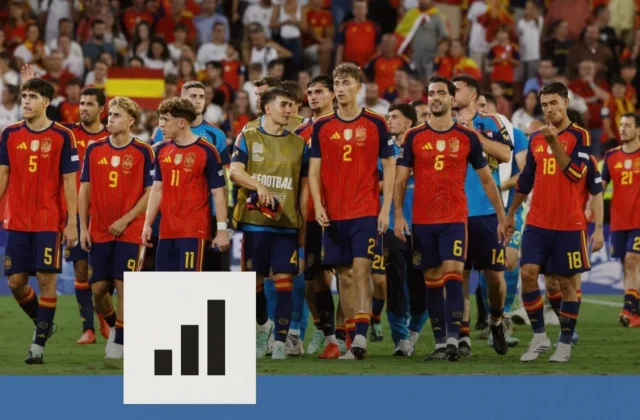 Spain Reach 40-Match Unbeaten Run After 4-1 Croatia Win
