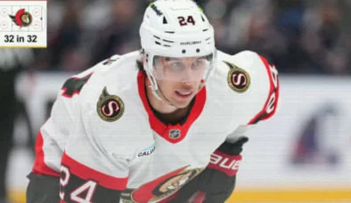 Ottawa Senators’ NHL EDGE Profile Points to Strong 2026-27 Outlook
