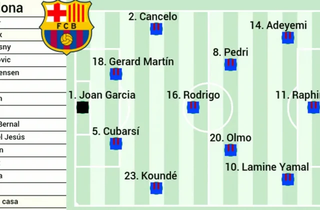 Barcelona Set for Racing Rotations Ahead of Sevilla Test