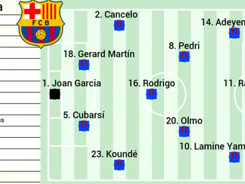 Barcelona Set for Racing Rotations Ahead of Sevilla Test