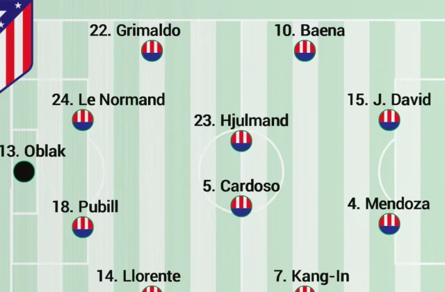 Simeone Set to Rotate Atlético Madrid Against Osasuna Before Derby