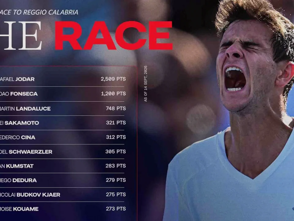 Jodar Leads Next Gen ATP Finals Race as Sakamoto and Cina Chase