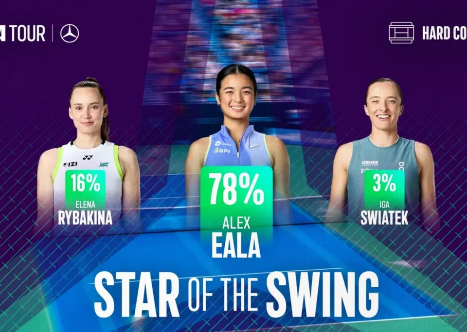 Alexandra Eala Wins WTA Hard-Court Swing Fan Vote After Breakthrough Season