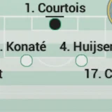 Real Madrid Expected XI for Champions League Clash at Roma