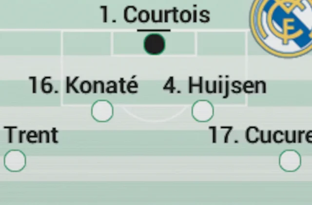 Real Madrid Expected XI for Champions League Clash at Roma