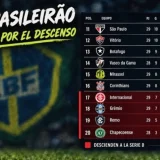 Internacional and Gremio Face Fierce Brasileirão Relegation Battle