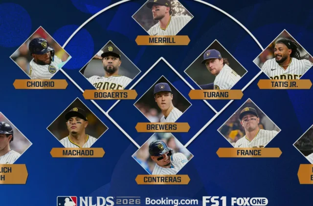 Brewers vs. Padres: Position-by-Position Edge in Historic First NLDS Matchup