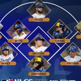 Brewers, Dodgers Set for Rare 100-Win NLCS Showdown