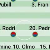 Spain vs Czech Republic: De la Fuente Faces Denia in Nations League Tie