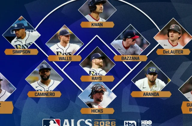 Guardians Enter ALCS vs. Rays After Record 21-Strikeout Game 5