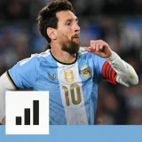 Messi Scores in Argentina Farewell as PSG Icon Extends Record