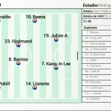 Atlético Madrid’s Likely XI for Champions League Clash With Manchester United