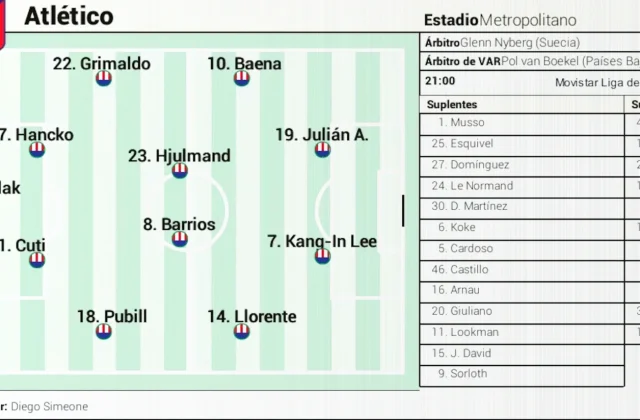 Atlético Madrid’s Likely XI for Champions League Clash With Manchester United