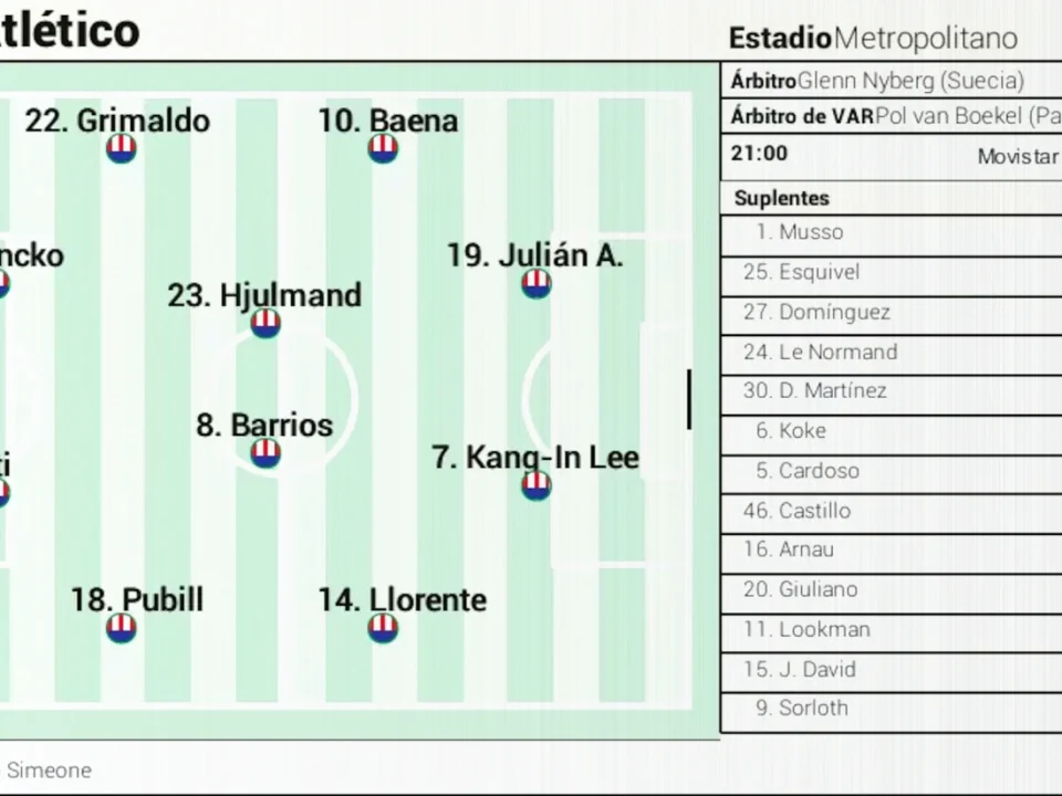 Atlético Madrid’s Likely XI for Champions League Clash With Manchester United