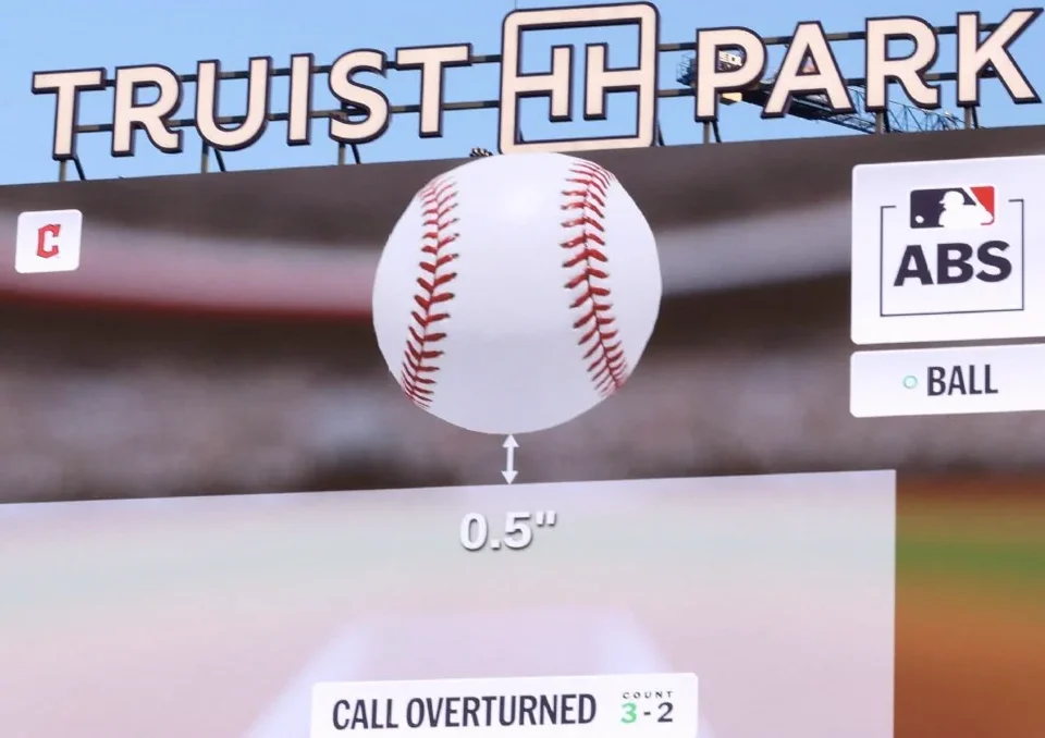 ABS Challenges Overturn 54% of Calls, With Catchers Leading Reviews