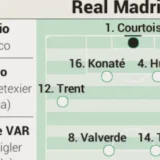 Real Madrid Visit Roma as Mourinho Returns to the Olimpico
