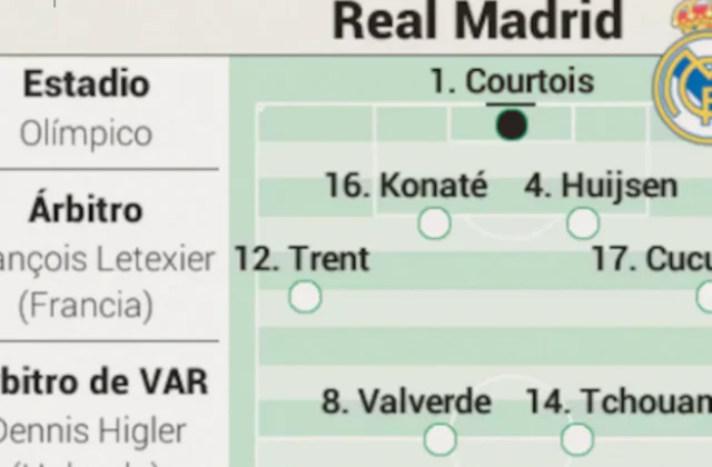 Real Madrid Visit Roma as Mourinho Returns to the Olimpico
