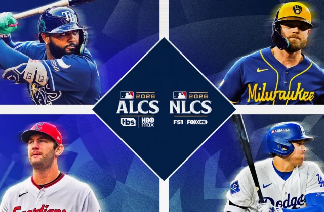 Dodgers Face NLCS Elimination as Rays, Guardians Battle in Tied ALCS