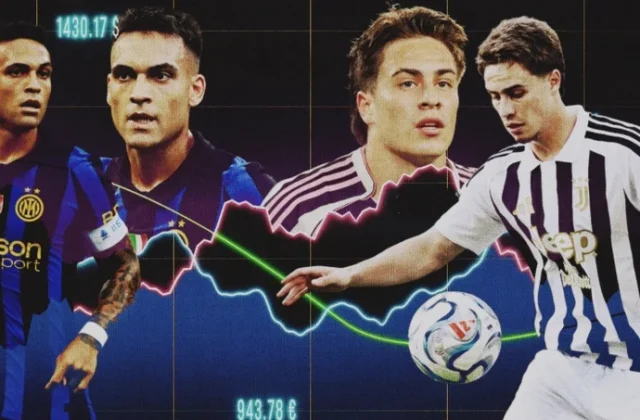 Serie A Squads Valued at €6.3bn, Third Behind Premier League and La Liga