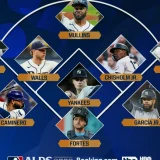 Yankees, Rays Set for First True Postseason Series at Tropicana Field